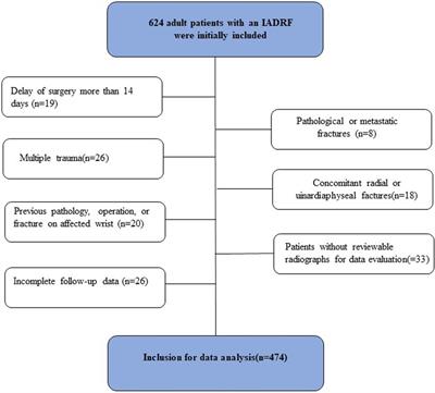 Factors predicting complications following open reduction and internal fixation of intra-articular distal radius fracture